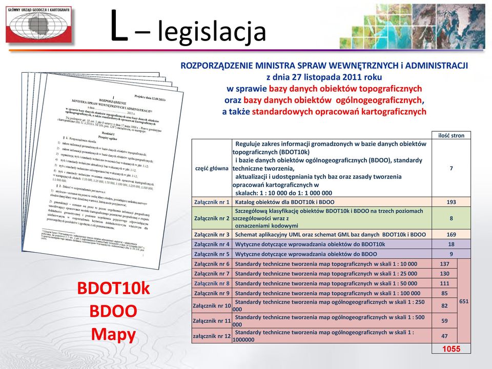 obiektów ogólnogeograficznych (BDOO), standardy techniczne tworzenia, 7 aktualizacji i udostępniania tych baz oraz zasady tworzenia opracowań kartograficznych w skalach: 1 : 10 000 do 1: 1 000 000