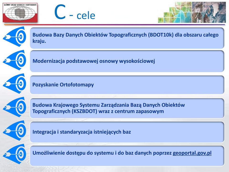 Zarządzania Bazą Danych Obiektów Topograficznych (KSZBDOT) wraz z centrum zapasowym Integracja