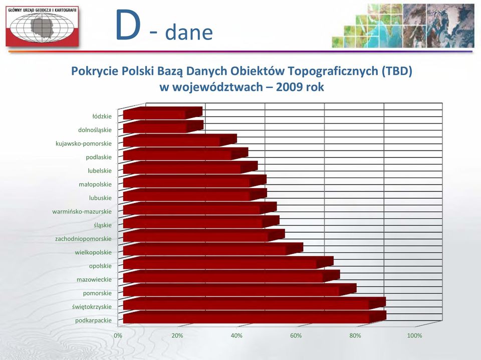 lubelskie małopolskie lubuskie warmińsko-mazurskie śląskie zachodniopomorskie