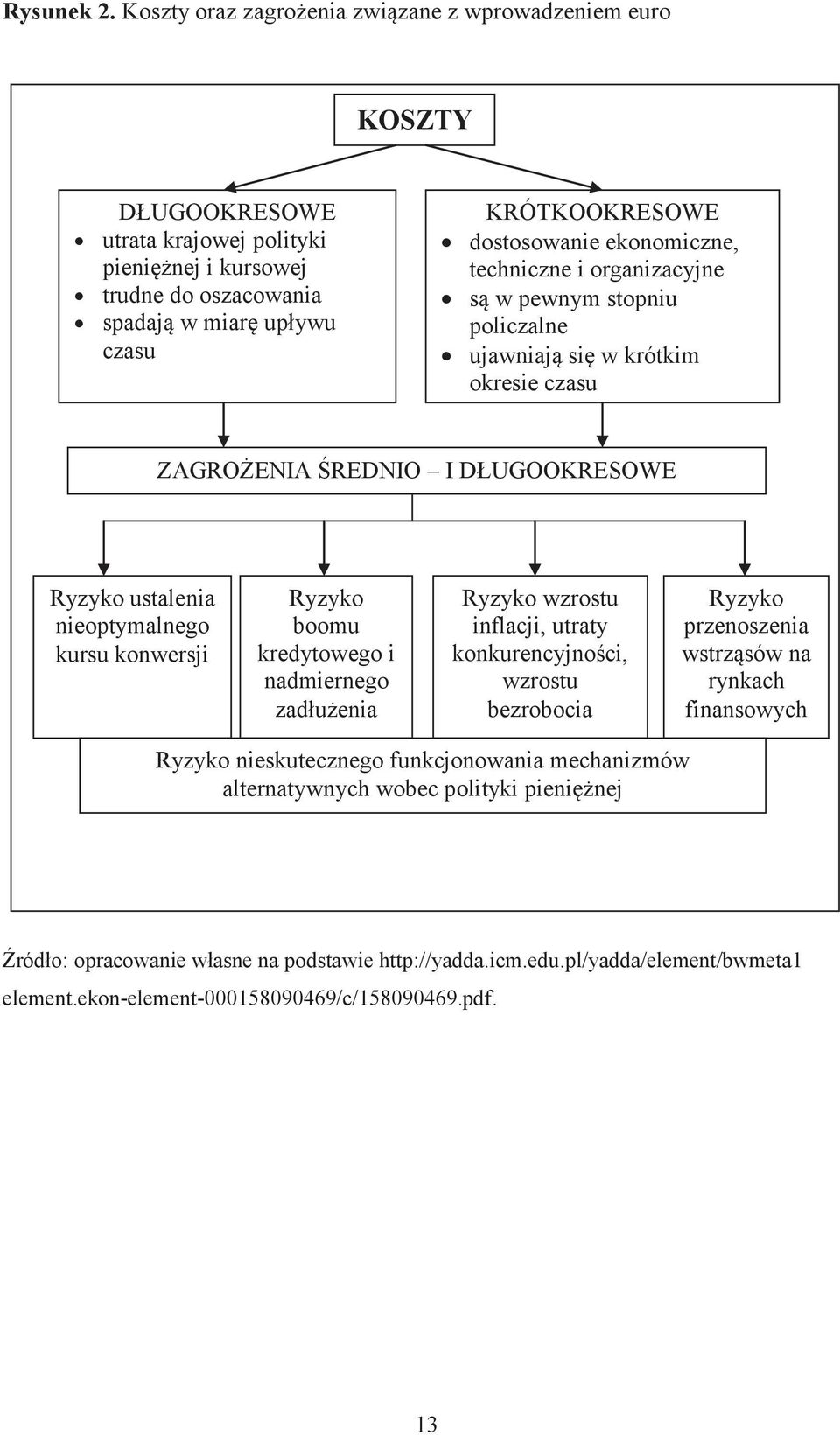 ekonomiczne, techniczne i organizacyjne są w pewnym stopniu policzalne ujawniają się w krótkim okresie czasu ZAGROŻENIA ŚREDNIO I DŁUGOOKRESOWE Ryzyko ustalenia nieoptymalnego kursu konwersji Ryzyko