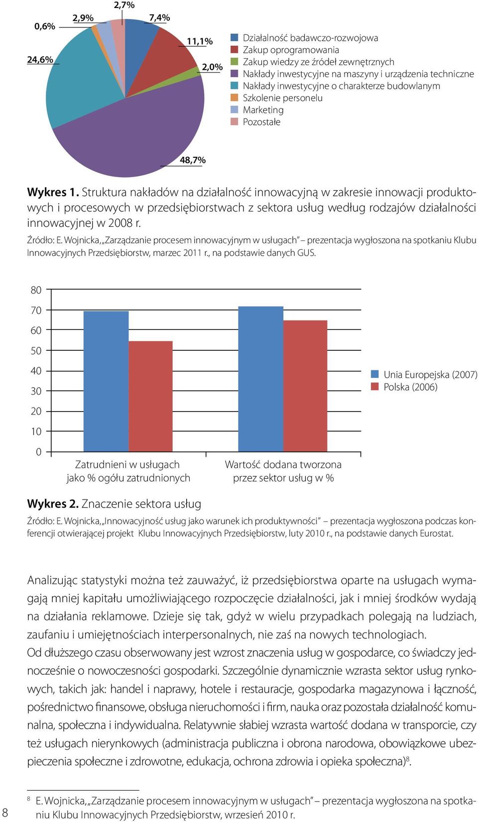 Struktura nakładów na działalność innowacyjną w zakresie innowacji produktowych i procesowych w przedsiębiorstwach z sektora usług według rodzajów działalności innowacyjnej w 2008 r. Źródło: E.