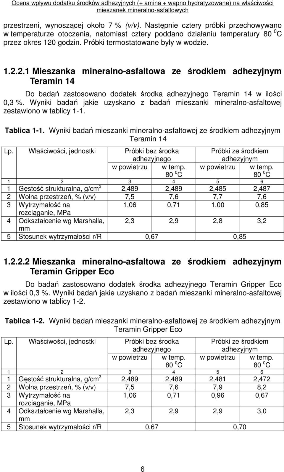 Wyniki badań jakie uzyskano z badań mieszanki mineralno-asfaltowej zestawiono w tablicy 1-1. Tablica 1-1. Wyniki badań mieszanki mineralno-asfaltowej ze środkiem adhezyjnym Teramin 14 Lp.
