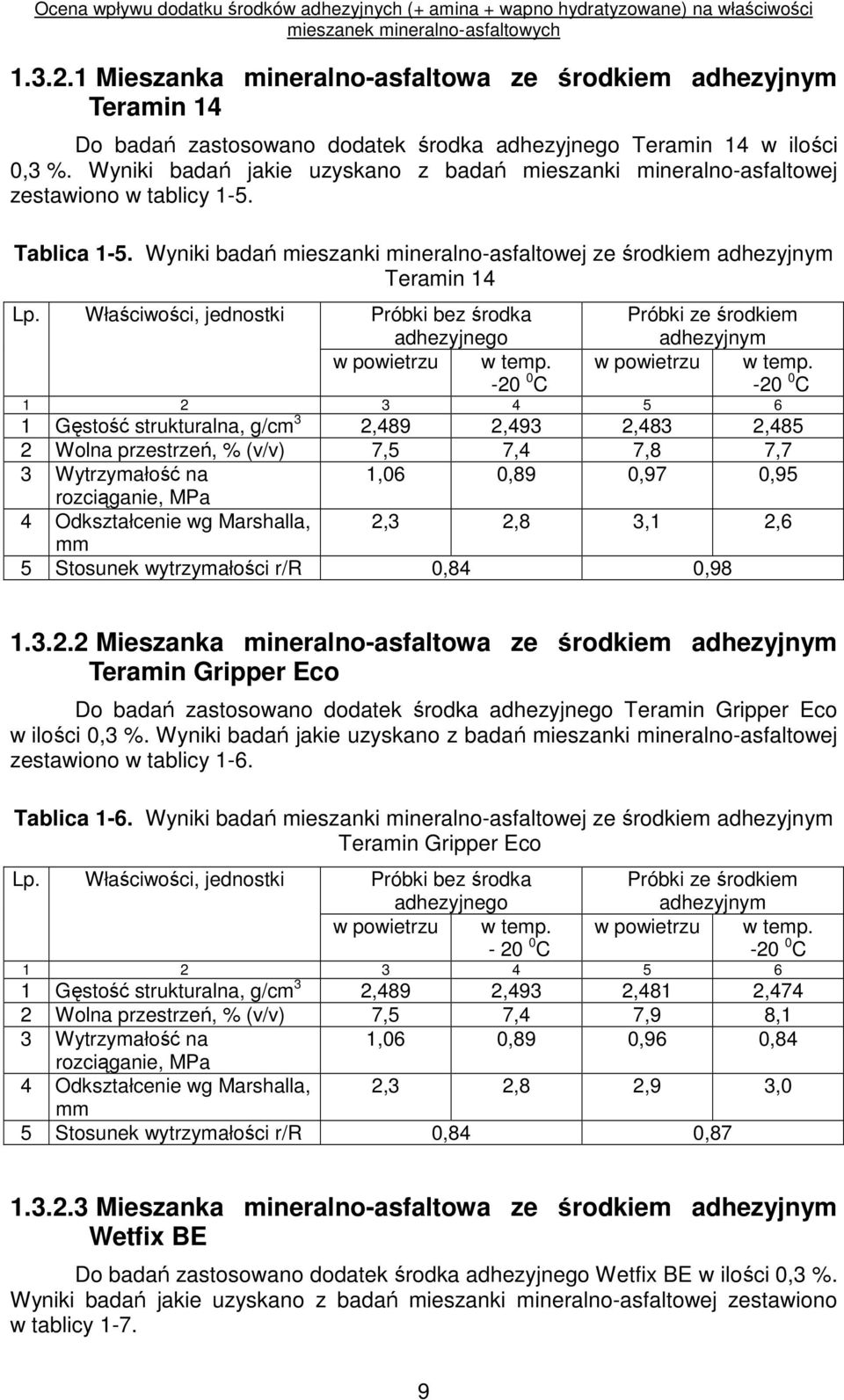 Właściwości, jednostki Próbki bez środka adhezyjnego Próbki ze środkiem adhezyjnym -20 0 C -20 0 C 1 2 3 4 5 6 1 Gęstość strukturalna, g/cm 3 2,489 2,493 2,483 2,485 2 Wolna przestrzeń, % (v/v) 7,5