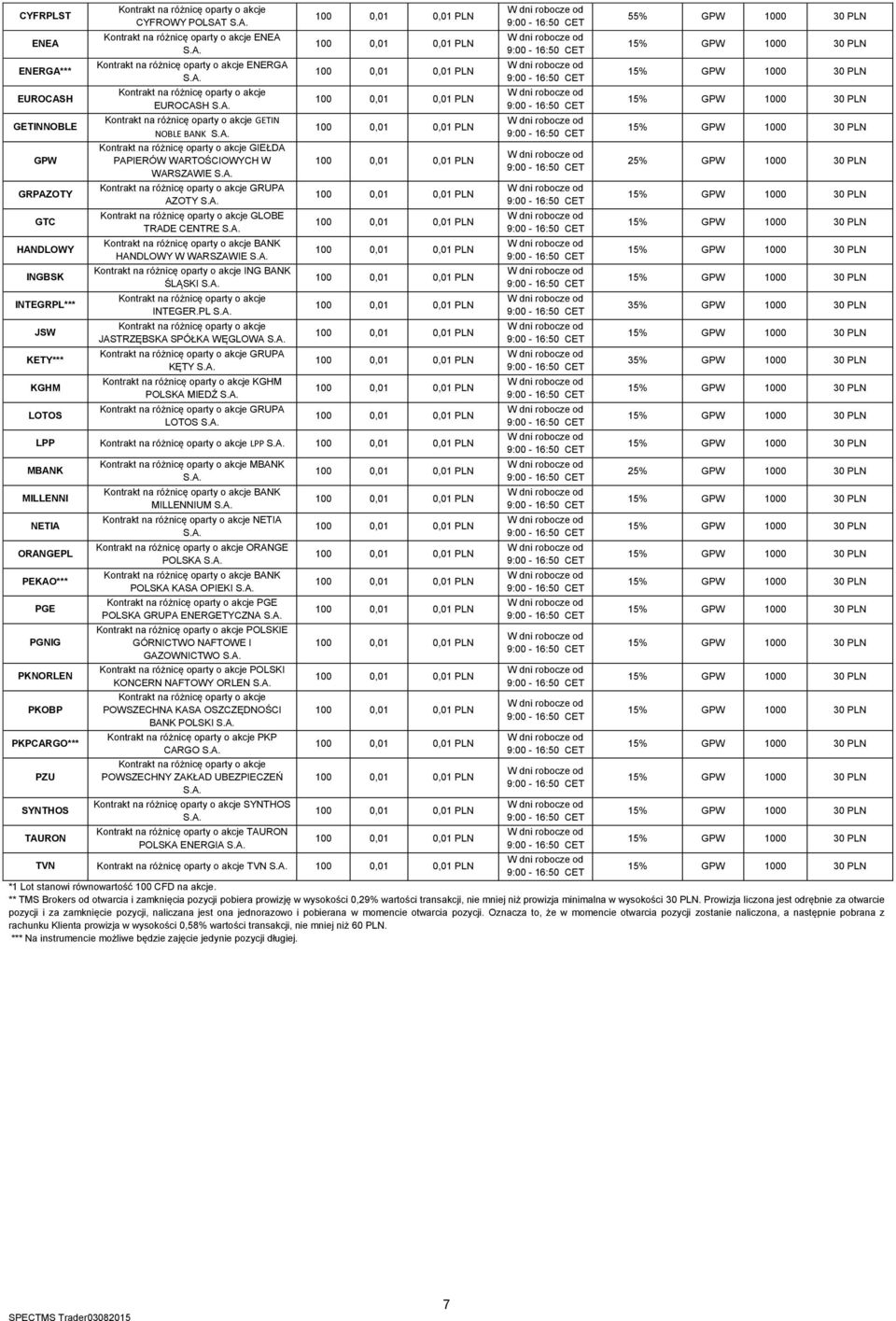 PL JASTRZĘBSKA SPÓŁKA WĘGLOWA GRUPA KĘTY KGHM POLSKA MIEDŹ GRUPA LOTOS LPP LPP MBANK MILLENNI NETIA ORANGEPL PEKAO*** PGE PGNIG PKNORLEN PKOBP PKPCARGO*** PZU SYNTHOS TAURON MBANK BANK MILLENNIUM