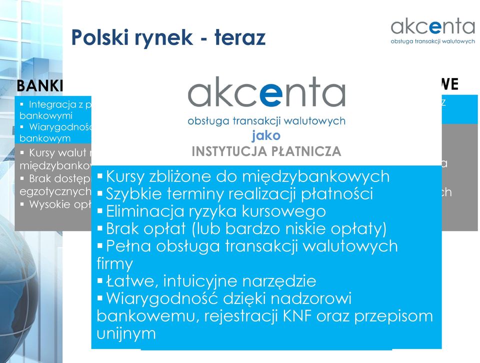 przygotowania zaplecza dla obsługi firm Brak dostępności wszystkich walut egzotycznych Brak nadzoru Kursy zbliżone do międzybankowych Szybkie terminy realizacji płatności Eliminacja ryzyka kursowego