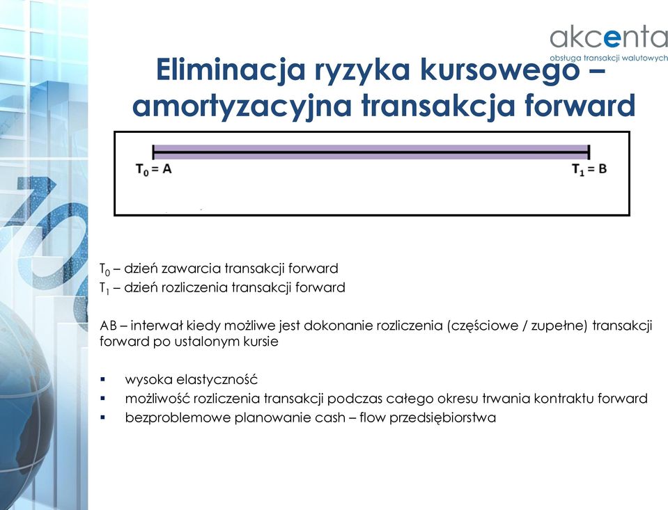 (częściowe / zupełne) transakcji forward po ustalonym kursie wysoka elastyczność możliwość