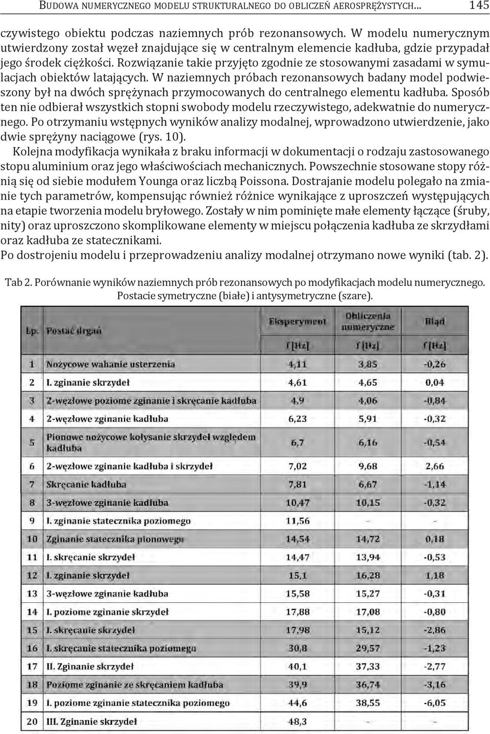 rozwiązanie takie przyjęto zgodnie ze stosowanymi zasadami w symulacjach obiektów latających.