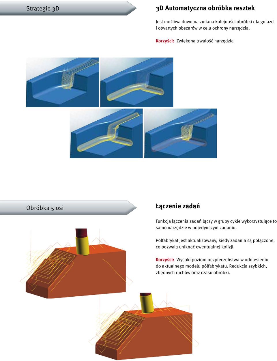 Korzyści: Zwiękona trwałość narzędzia Obróbka 5 osi Łączenie zadań Funkcja łączenia zadań łączy w grupy cykle wykorzystujące to samo