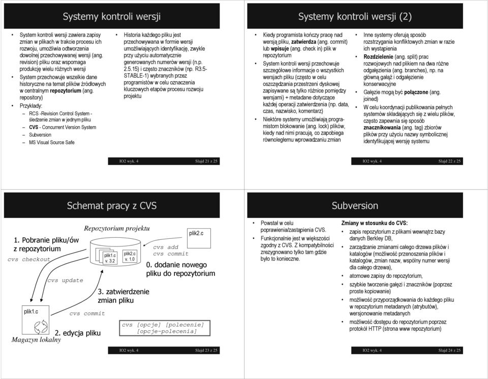 repository) Przykłady: RCS -Revision Control System - śledzenie zmian w jednym pliku CVS - Concurrent Version System Subversion MS Visual Source Safe Historia każdego pliku jest przechowywana w