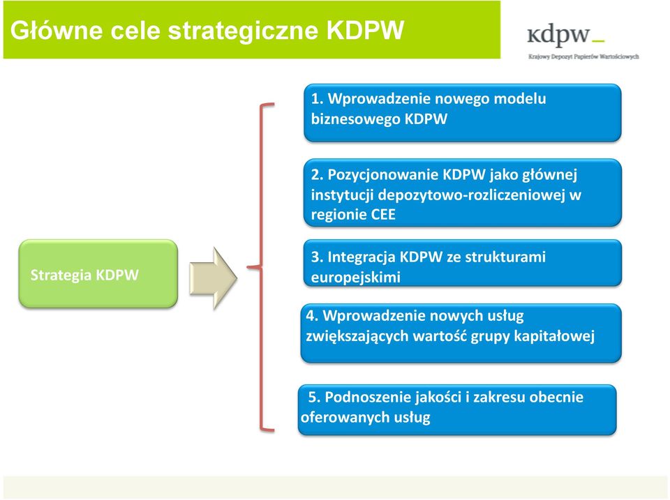 Strategia KDPW 3. Integracja KDPW ze strukturami europejskimi 4.