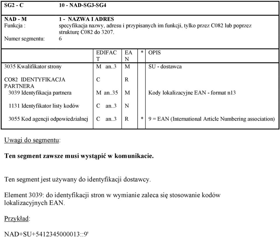 .35 M Kody lokalizacyjne EAN - format n13 1131 Identyfikator listy kodów C an..3 N 3055 Kod agencji odpowiedzialnej C an.