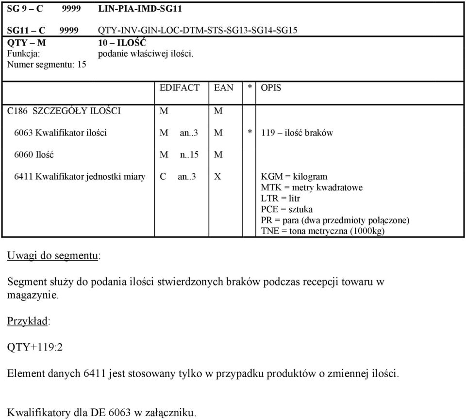 .3 X KGM = kilogram MTK = metry kwadratowe LTR = litr PCE = sztuka PR = para (dwa przedmioty połączone) TNE = tona metryczna (1000kg) Segment służy do podania ilości