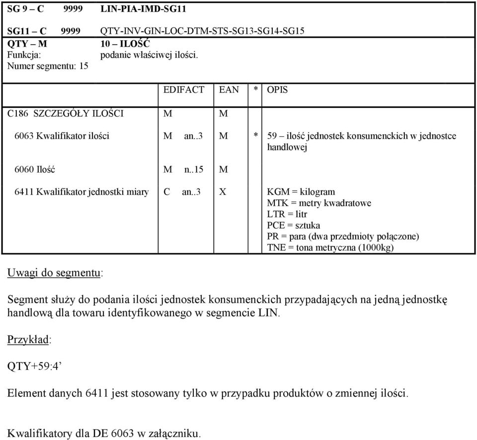 .15 M 6411 Kwalifikator jednostki miary C an.