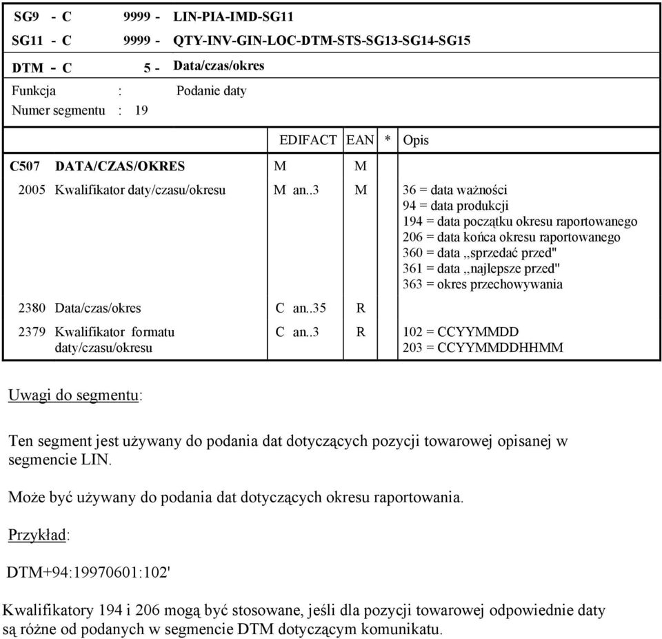 .3 M 36 = data ważności 94 = data produkcji 194 = data początku okresu raportowanego 206 = data końca okresu raportowanego 360 = data,,sprzedać przed'' 361 = data,,najlepsze przed'' 363 = okres