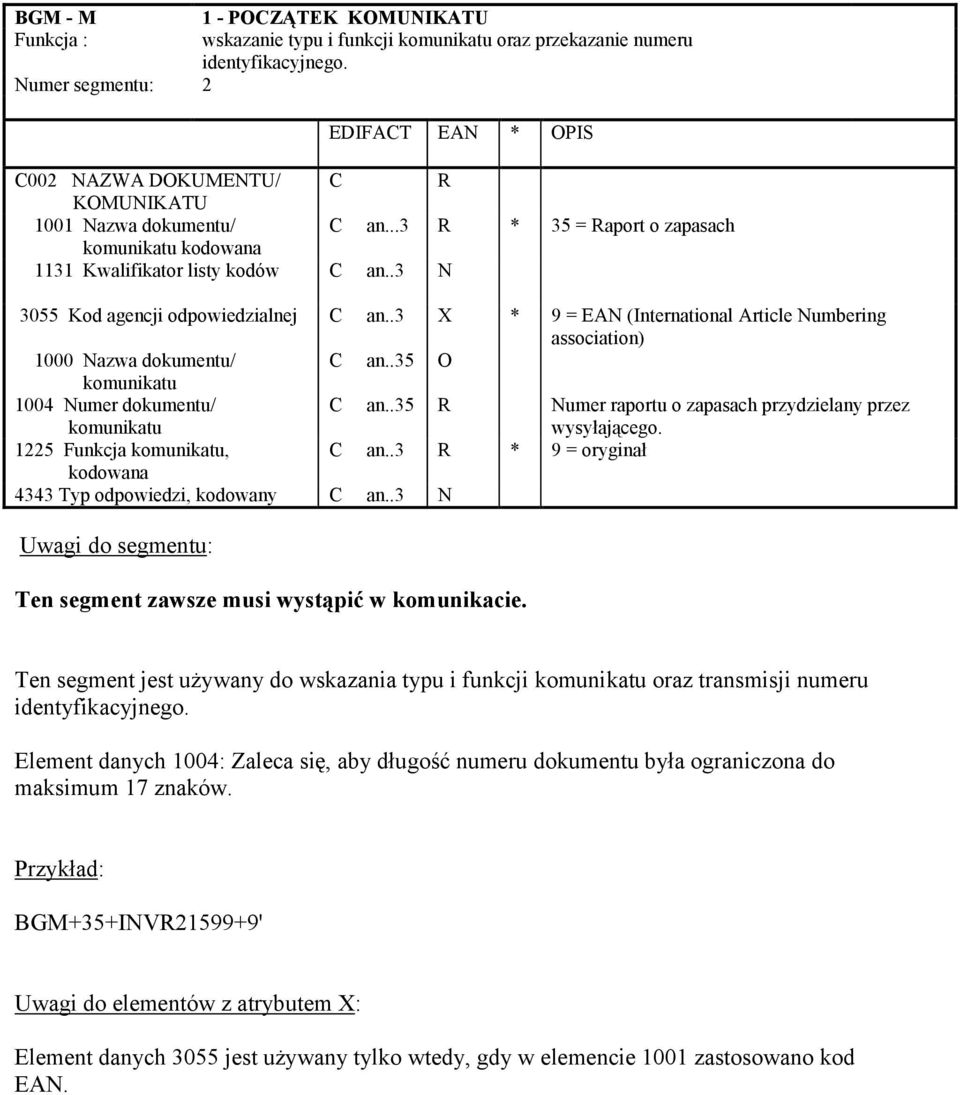 .3 N 3055 Kod agencji odpowiedzialnej C an..3 X * 9 = EAN (International Article Numbering association) 1000 Nazwa dokumentu/ C an..35 O komunikatu 1004 Numer dokumentu/ komunikatu C an.