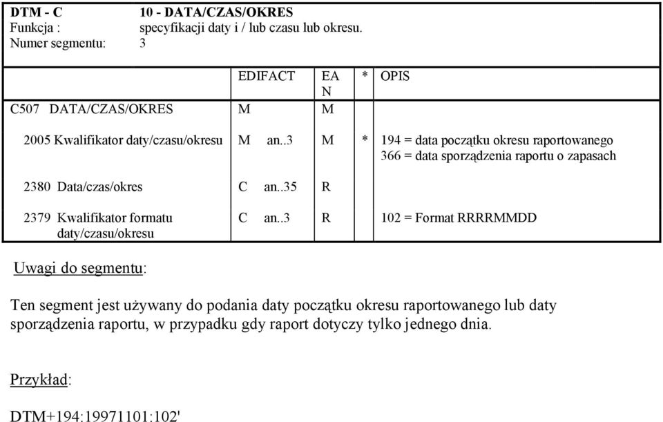 .3 M * 194 = data początku okresu raportowanego 366 = data sporządzenia raportu o zapasach 2380 Data/czas/okres C an.