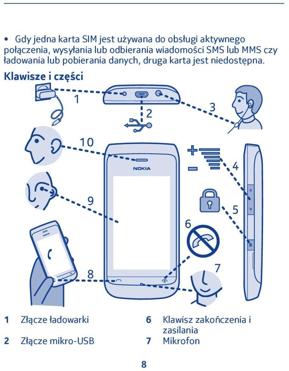 pobierania danych, druga karta jest niedostępna.