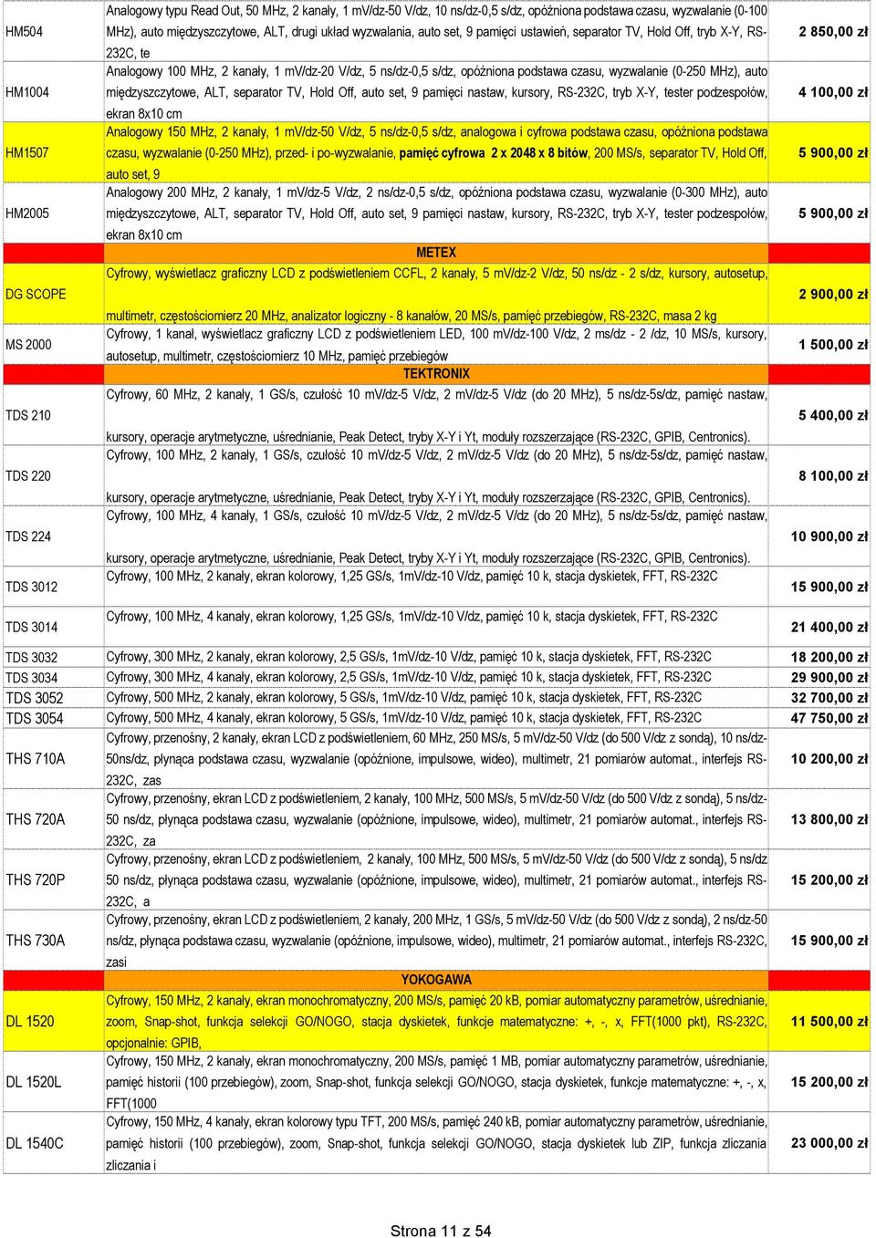 ns/dz-0,5 s/dz, opóźniona podstawa czasu, wyzwalanie (0-250 MHz), auto międzyszczytowe, ALT, separator TV, Hold Off, auto set, 9 pamięci nastaw, kursory, RS-232C, tryb X-Y, tester podzespołów, ekran