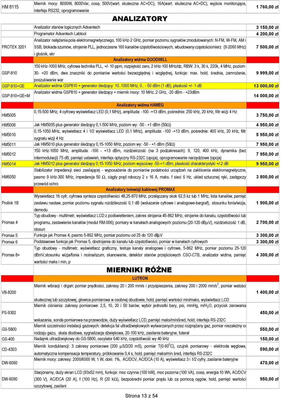 3201 Analizator natężenia pola elektromagnetycznego, 100 khz-2 GHz, pomiar poziomu sygnałów zmodulowanych: N-FM, W-FM, AM i SSB, blokada szumów, strojenie PLL, jednoczesne 160 kanałów