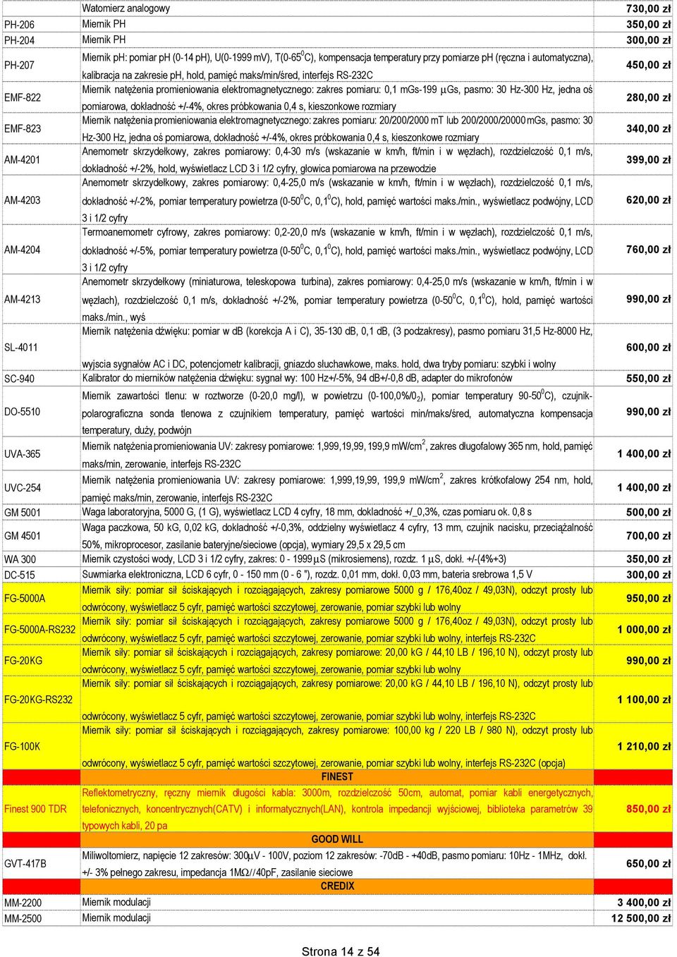 elektromagnetycznego: zakres pomiaru: 0,1 mgs-199 µgs, pasmo: 30 Hz-300 Hz, jedna oś pomiarowa, dokładność +/-4%, okres próbkowania 0,4 s, kieszonkowe rozmiary Miernik natężenia promieniowania