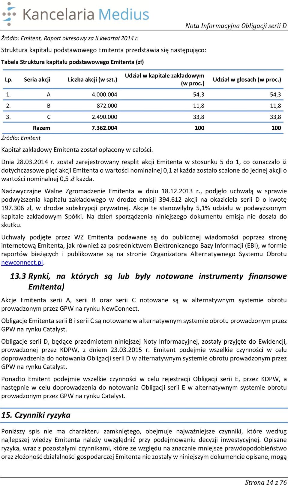 000 33,8 33,8 Źródło: Emitent Razem 7.362.004 100 100 Kapitał zakładowy Emitenta został opłacony w całości. Dnia 28.03.2014 r.