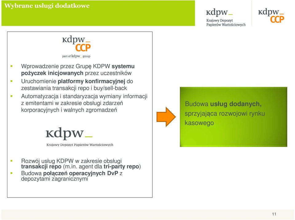 zakresie obsługi zdarzeń korporacyjnych i walnych zgromadzeń Budowa usług dodanych, sprzyjająca rozwojowi rynku kasowego Rozwój