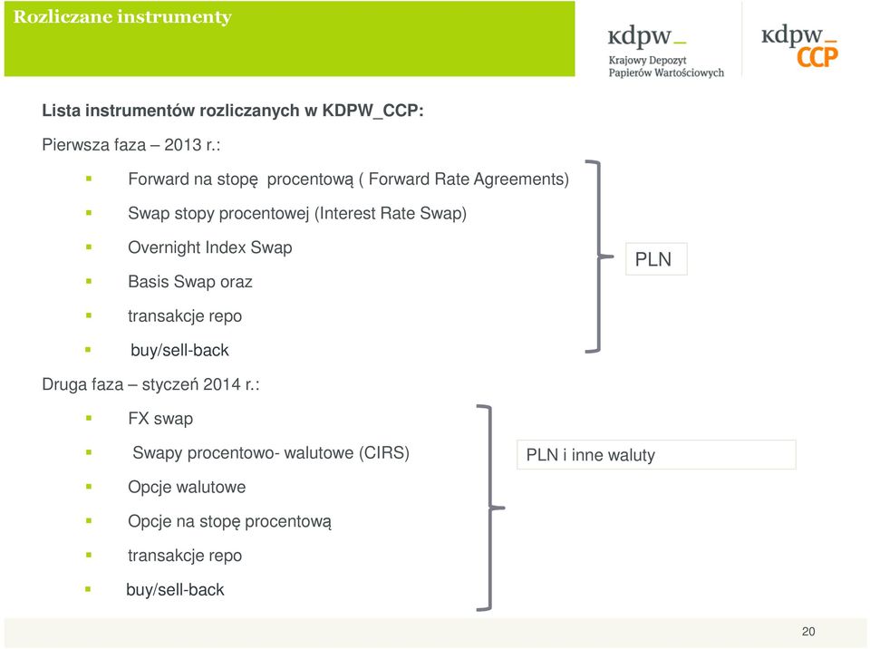 Overnight Index Swap Basis Swap oraz transakcje repo buy/sell-back PLN Druga faza styczeń 2014 r.