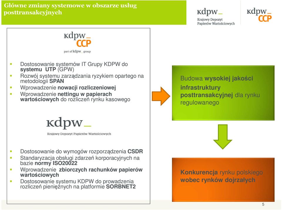 posttransakcyjnej dla rynku regulowanego Dostosowanie do wymogów rozporządzenia CSDR Standaryzacja obsługi zdarzeń korporacyjnych na bazie normy ISO20022 Wprowadzenie