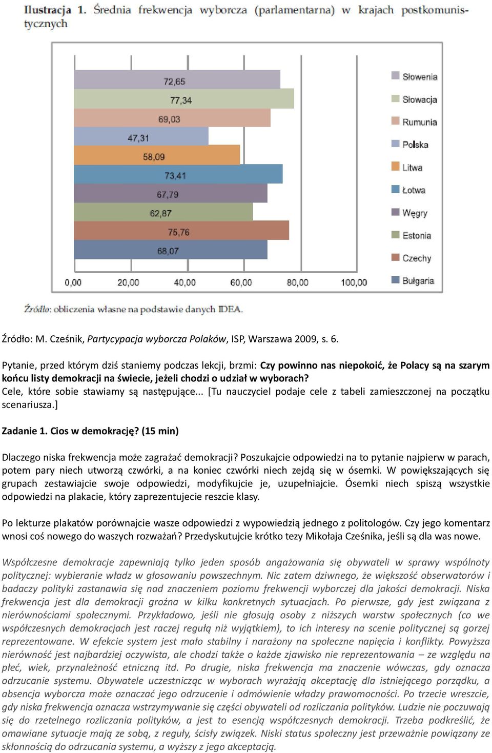 Cele, które sobie stawiamy są następujące... [Tu nauczyciel podaje cele z tabeli zamieszczonej na początku scenariusza.] Zadanie 1. Cios w demokrację?