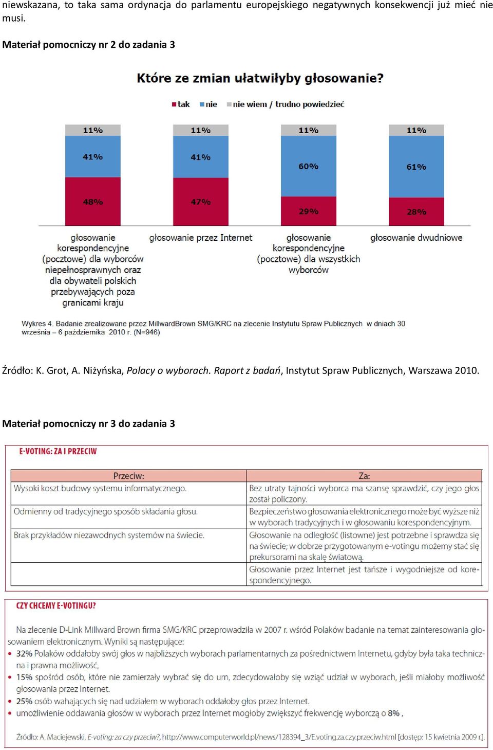 Materiał pomocniczy nr 2 do zadania 3 Źródło: K. Grot, A.