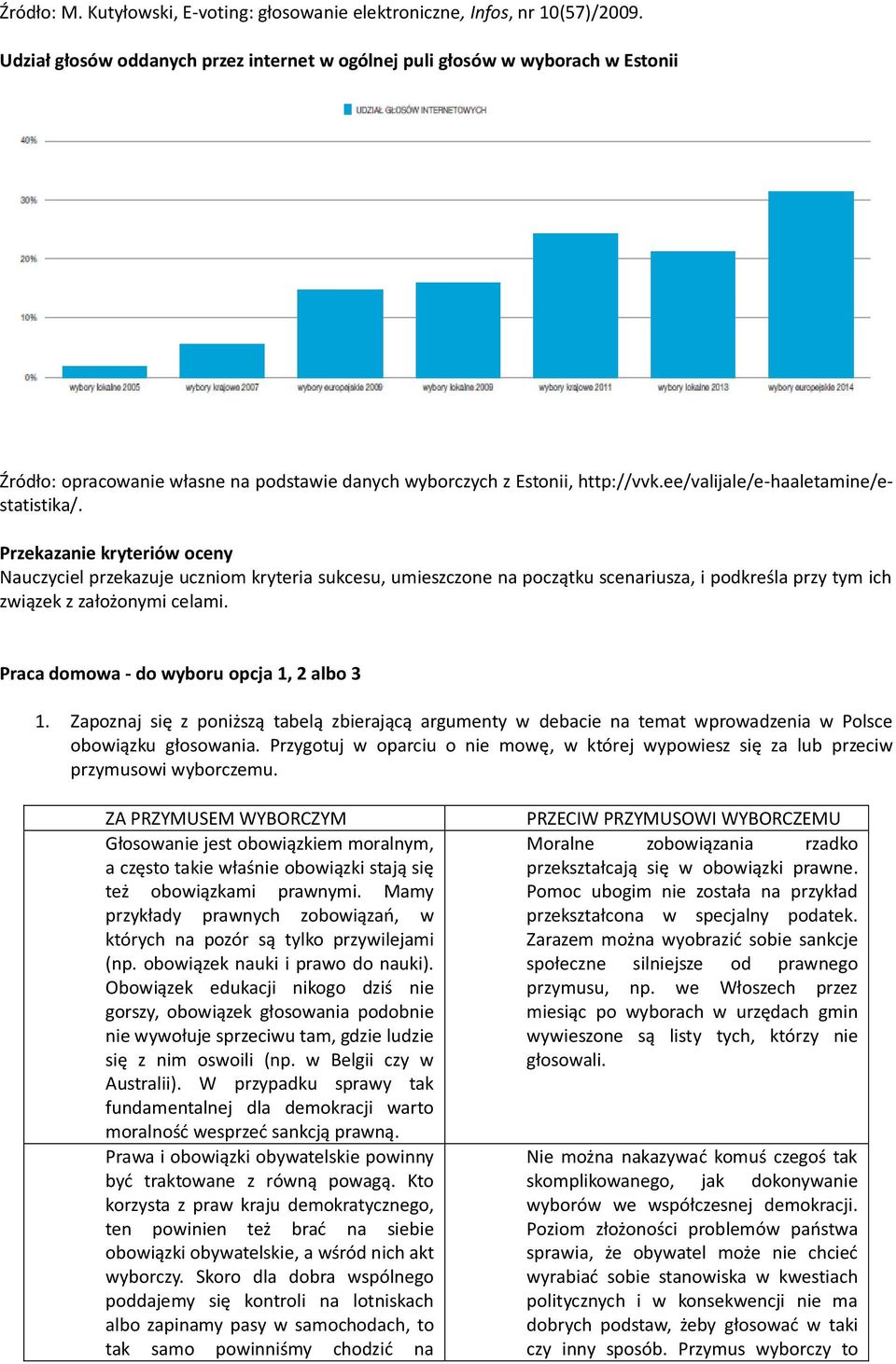 Przekazanie kryteriów oceny Nauczyciel przekazuje uczniom kryteria sukcesu, umieszczone na początku scenariusza, i podkreśla przy tym ich związek z założonymi celami.