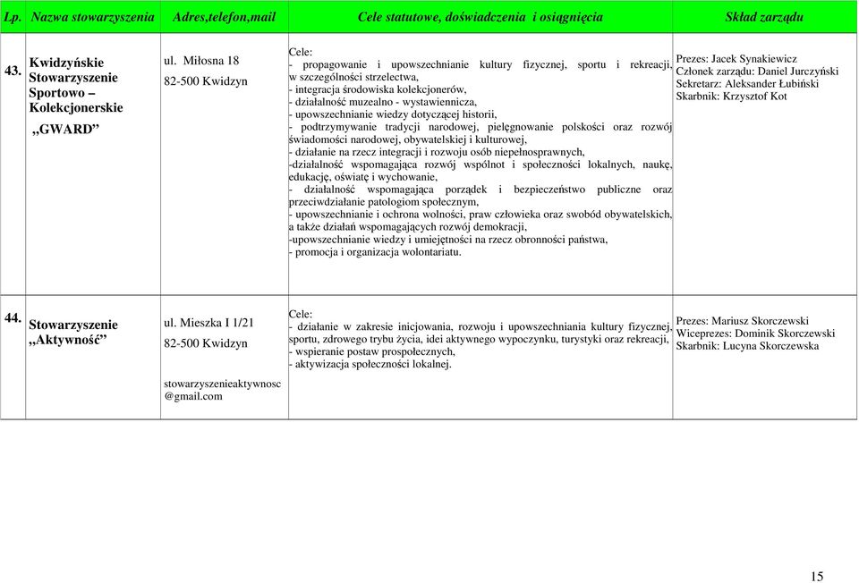 Łubiński - integracja środowiska kolekcjonerów, Skarbnik: Krzysztof Kot - działalność muzealno - wystawiennicza, - upowszechnianie wiedzy dotyczącej historii, - podtrzymywanie tradycji narodowej,