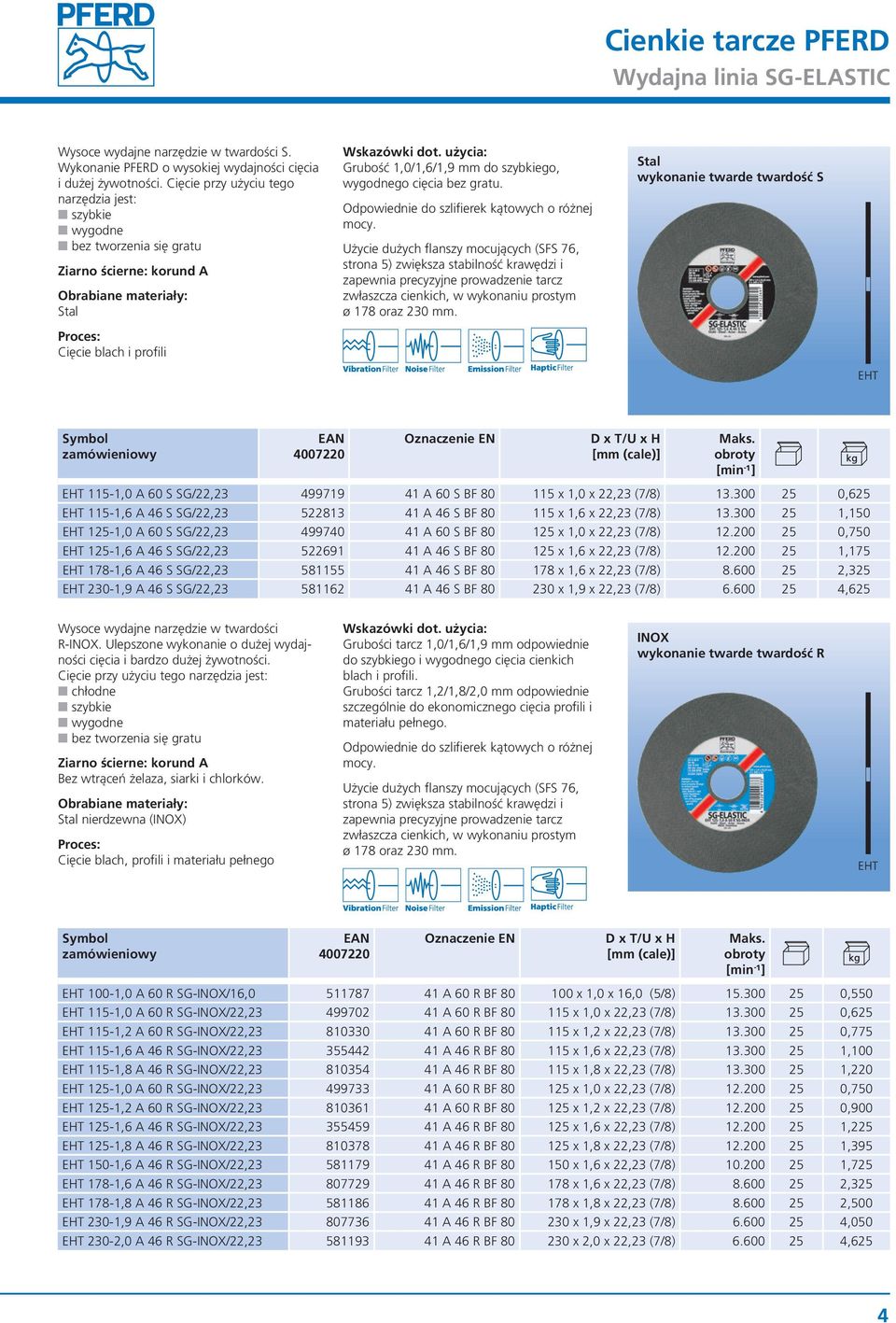 wykonanie twarde twardość S 115-1,0 A 60 S SG/22,23 499719 41 A 60 S BF 80 115 x 1,0 x 22,23 (7/8) 13.300 25 0,625 115-1,6 A 46 S SG/22,23 522813 41 A 46 S BF 80 115 x 1,6 x 22,23 (7/8) 13.