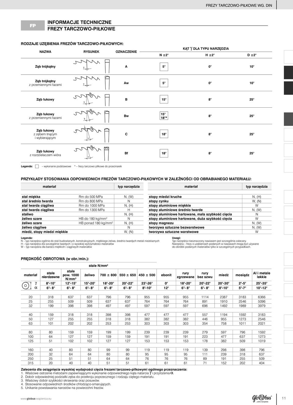 przemiennymi fazami Aw 5 0 10 Ząb łukowy B 15 8 25 Ząb łukowy z przemiennymi fazami Bw 15 18 * 8 25 Ząb łukowy z zębem tnącym i wybierającym C 18 8 25 Ząb łukowy z rozdzielaczem wióra Bf 18 8 25