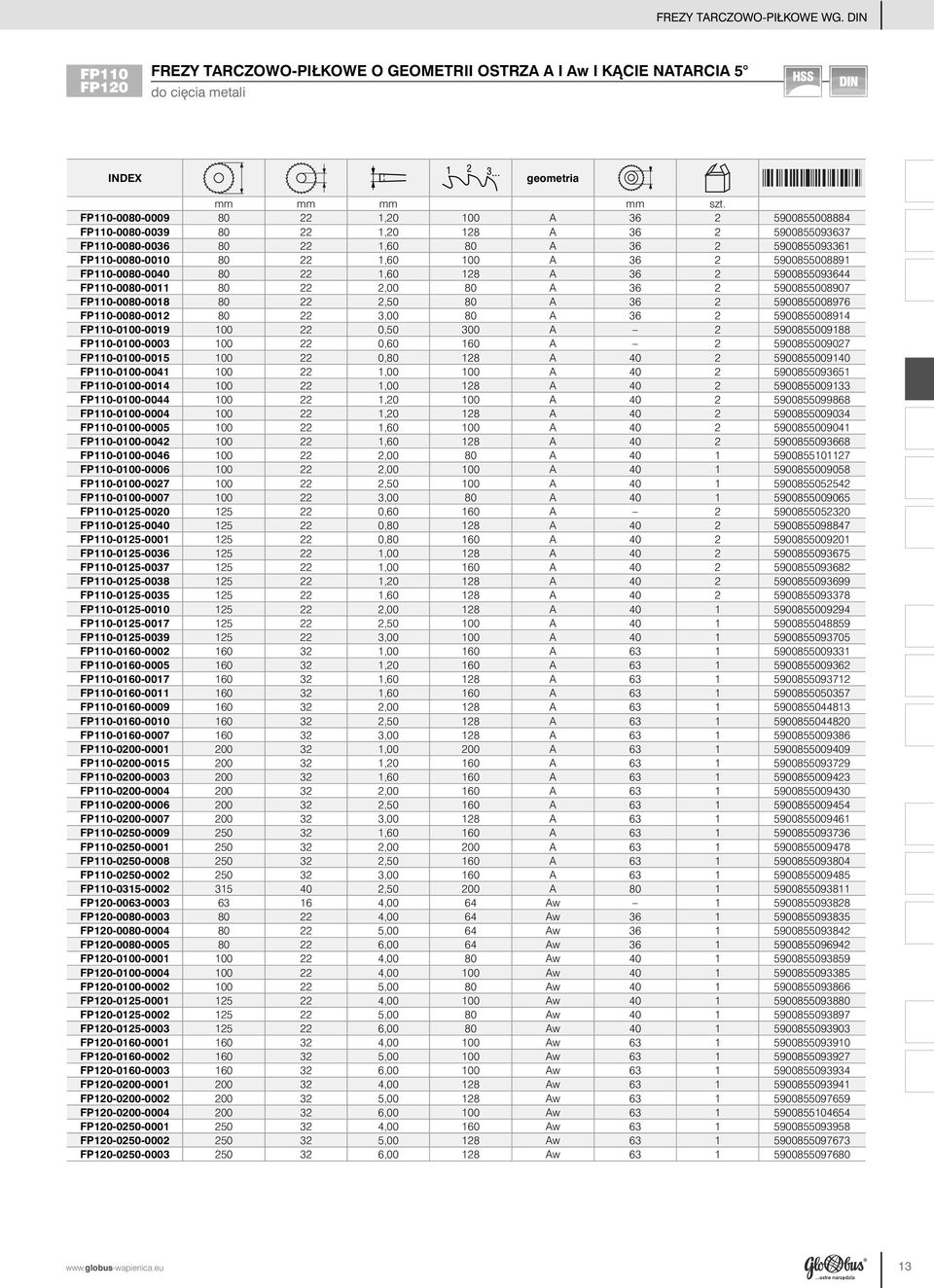 5900855008891 FP110-0080-0040 80 22 1,60 128 A 36 2 5900855093644 FP110-0080-0011 80 22 2,00 80 A 36 2 5900855008907 FP110-0080-0018 80 22 2,50 80 A 36 2 5900855008976 FP110-0080-0012 80 22 3,00 80 A