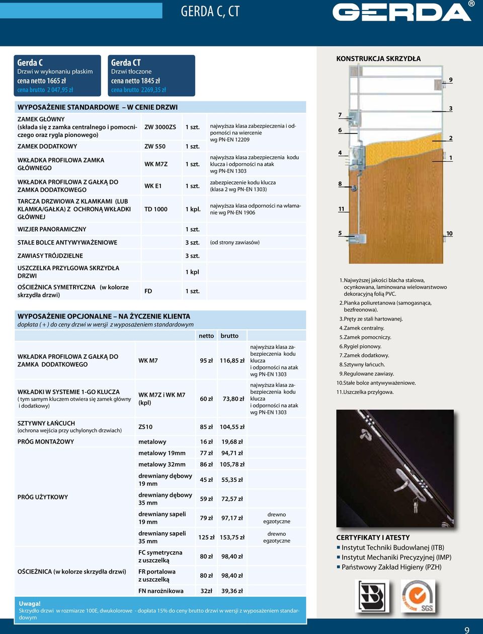 DODATKOWEGO TARCZA DRZWIOWA Z KLAMKAMI (LUB KLAMKA/GAŁKA) Z OCHRONĄ WKŁADKI GŁÓWNEJ WIZJER PANORAMICZNY ZW 3000ZS i odporności na wiercenie wg PN-EN 12209 WK M7Z WK E1 TD 1000 1 kpl.