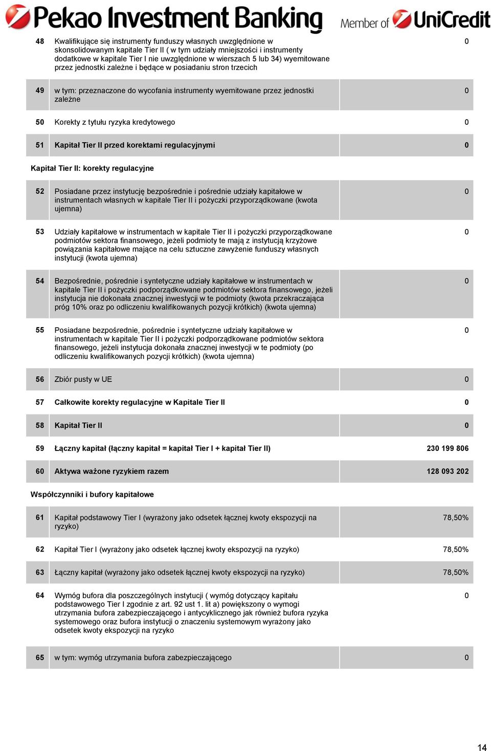 kredytowego 51 Kapitał Tier II przed korektami regulacyjnymi Kapitał Tier II: korekty regulacyjne 52 Posiadane przez instytucję bezpośrednie i pośrednie udziały kapitałowe w instrumentach własnych w