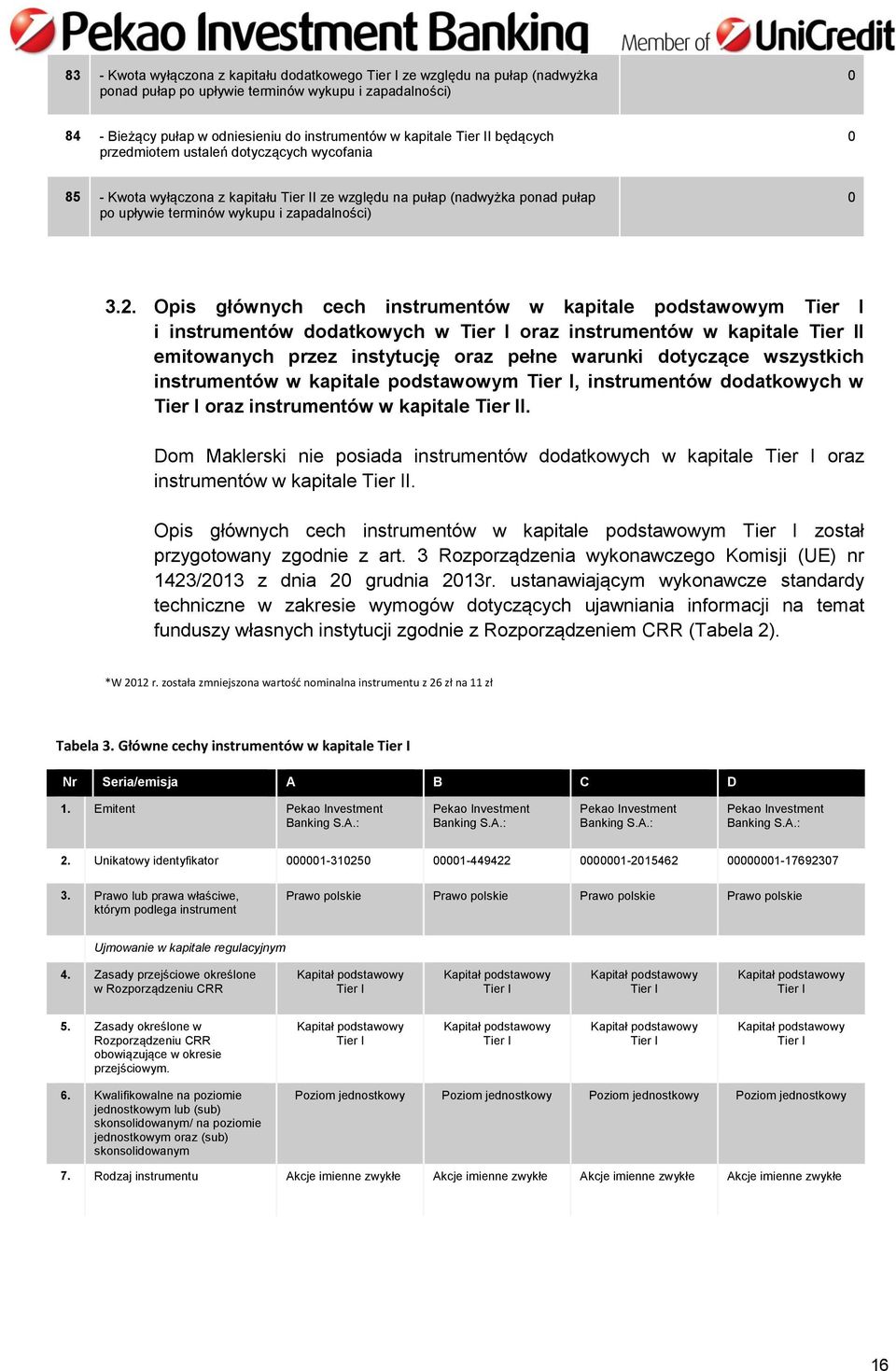 Opis głównych cech instrumentów w kapitale podstawowym Tier I i instrumentów dodatkowych w Tier I oraz instrumentów w kapitale Tier II emitowanych przez instytucję oraz pełne warunki dotyczące