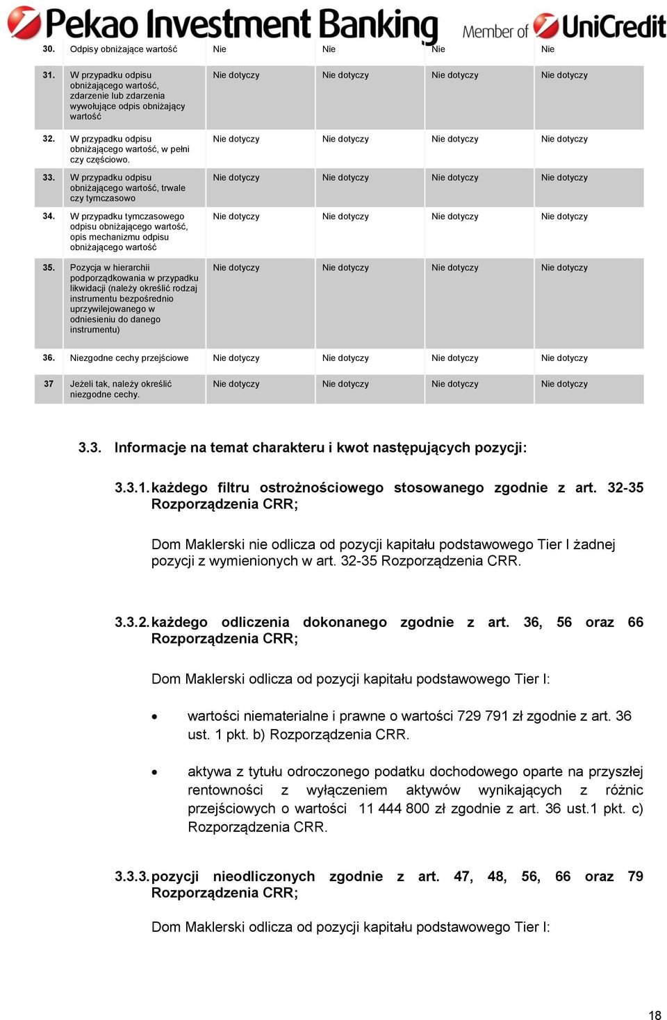 W przypadku tymczasowego odpisu obniżającego wartość, opis mechanizmu odpisu obniżającego wartość 35.