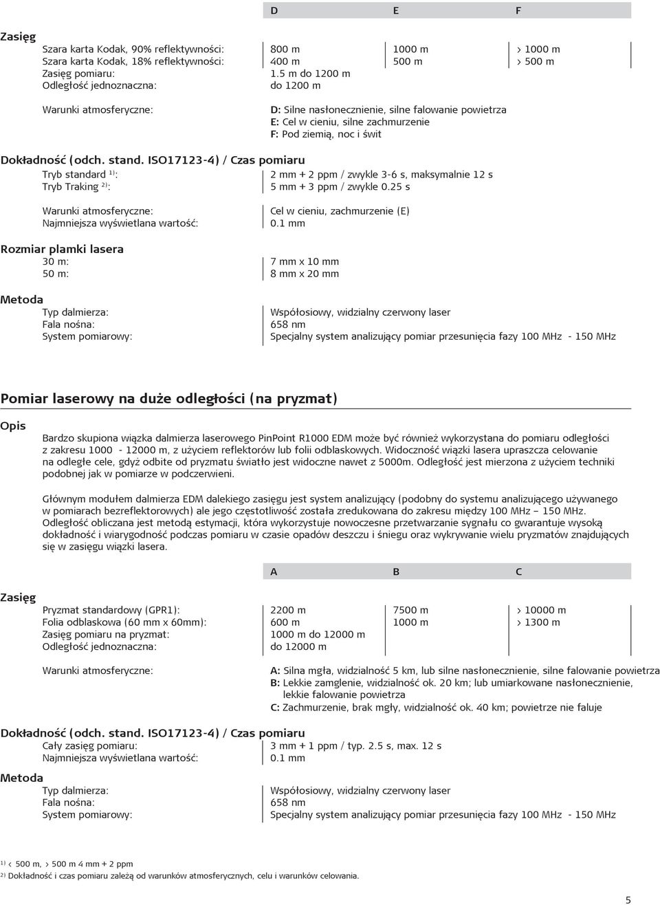 (odch. stand. ISO17123-4) / Czas pomiaru Tryb standard 1) : 2 mm + 2 ppm / zwykle 3-6 s, maksymalnie 12 s Tryb Traking 2) : 5 mm + 3 ppm / zwykle 0.