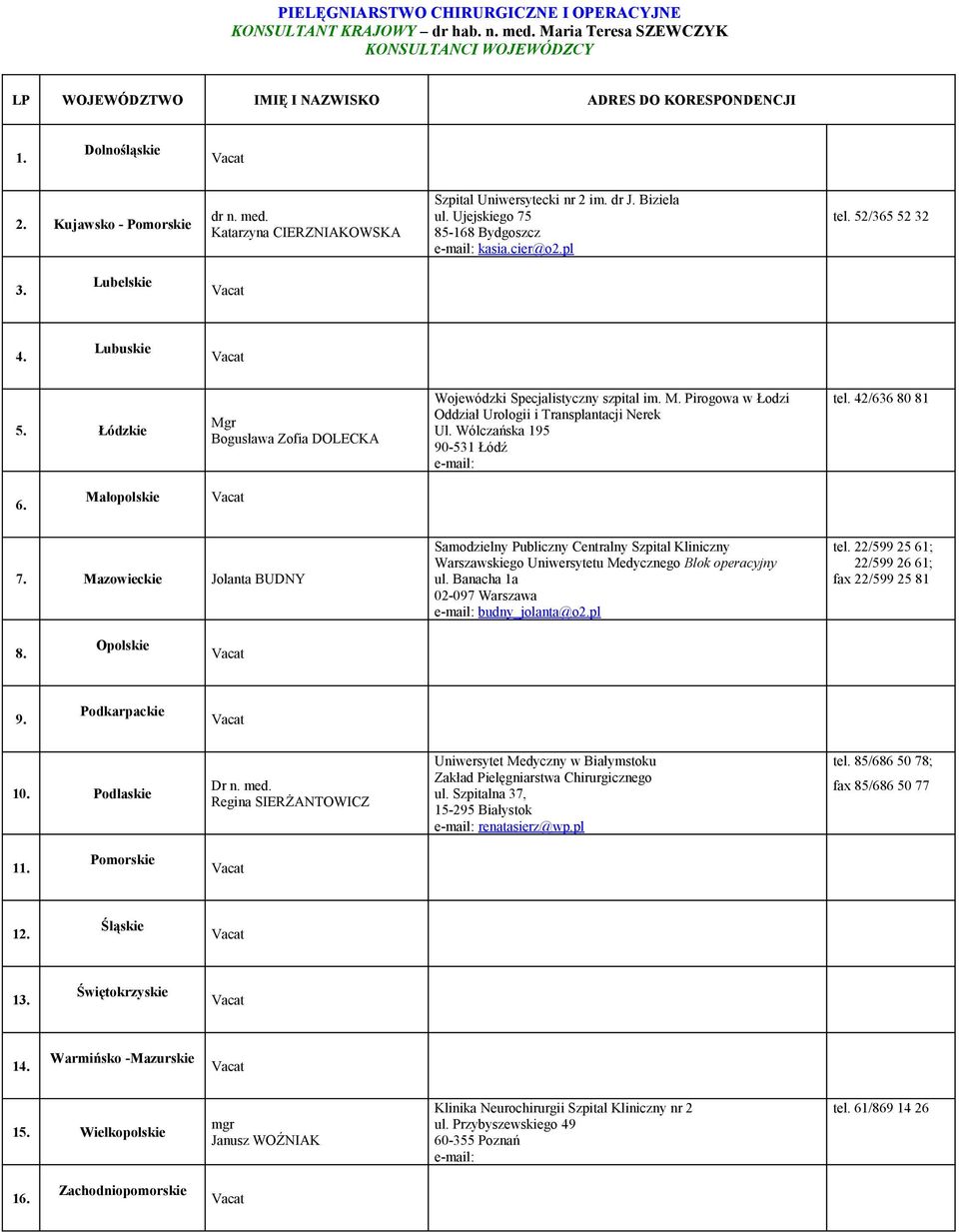 Wólczańska 195 90-531 Łódź 42/636 80 81 6. Małopolskie Jolanta BUDNY Samodzielny Publiczny Centralny Szpital Kliniczny Warszawskiego Uniwersytetu Medycznego Blok operacyjny ul.