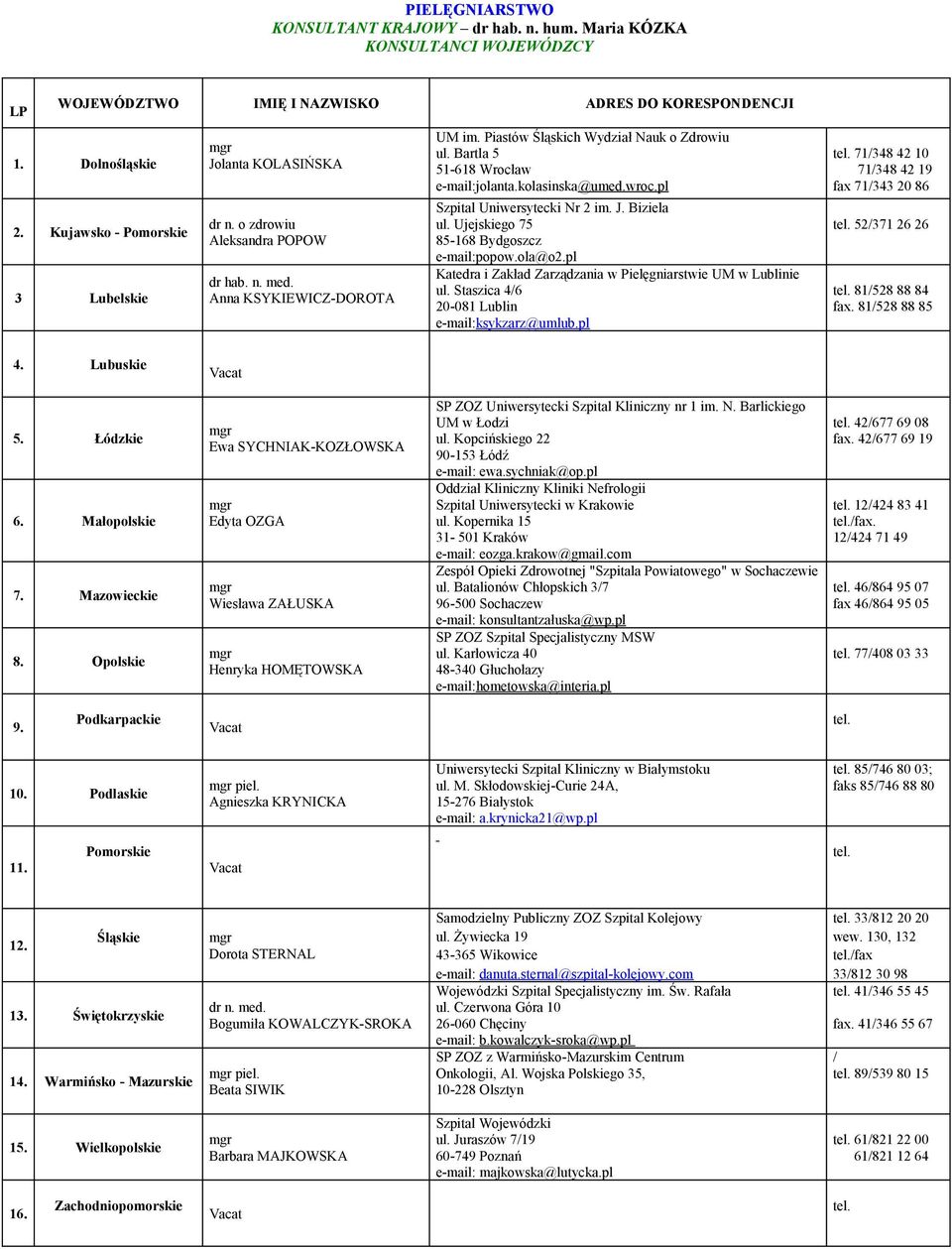 pl Szpital Uniwersytecki Nr 2 im. J. Biziela ul. Ujejskiego 75 85-168 Bydgoszcz popow.ola@o2.pl Katedra i Zakład Zarządzania w Pielęgniarstwie UM w Lublinie ul.