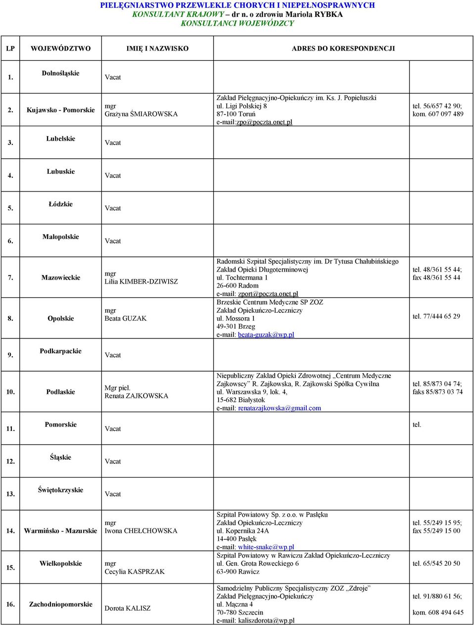 Opolskie Lilia KIMBER-DZIWISZ Beata GUZAK Radomski Szpital Specjalistyczny im. Dr Tytusa Chałubińskiego Zakład Opieki Długoterminowej ul. Tochtermana 1 26-600 Radom zport@poczta.onet.