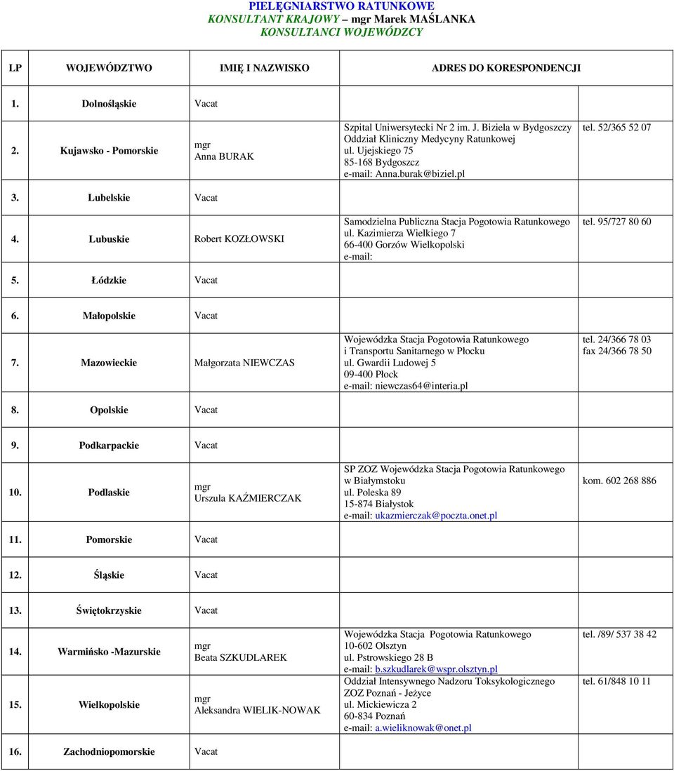 Kazimierza Wielkiego 7 66-400 Gorzów Wielkopolski e-mail: tel. 95/727 80 60 6. Małopolskie Vacat Małgorzata NIEWCZAS Wojewódzka Stacja Pogotowia Ratunkowego i Transportu Sanitarnego w Płocku ul.