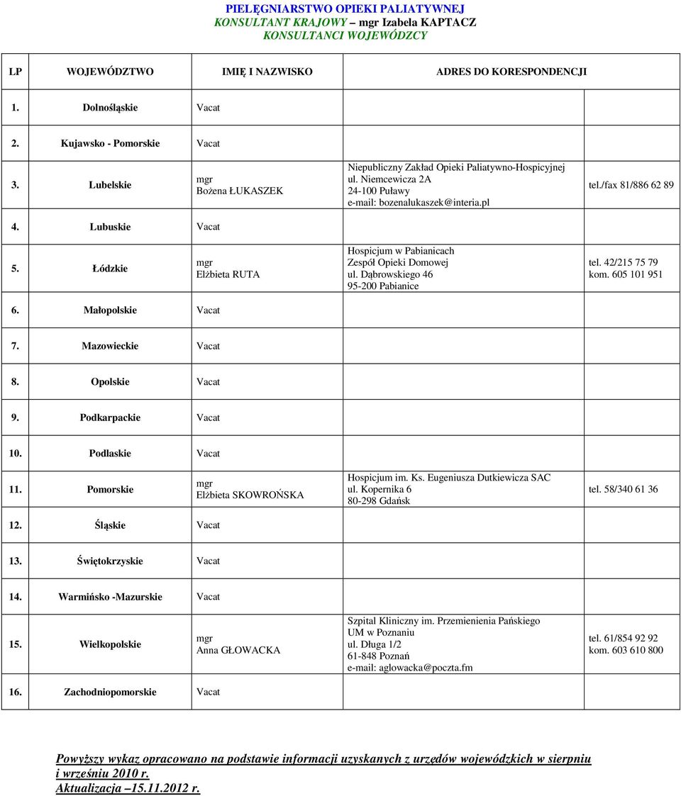 Dąbrowskiego 46 95-200 Pabianice tel. 42/215 75 79 kom. 605 101 951 6. Małopolskie Vacat Vacat Vacat Elżbieta SKOWROŃSKA Hospicjum im. Ks. Eugeniusza Dutkiewicza SAC ul. Kopernika 6 80-298 Gdańsk tel.