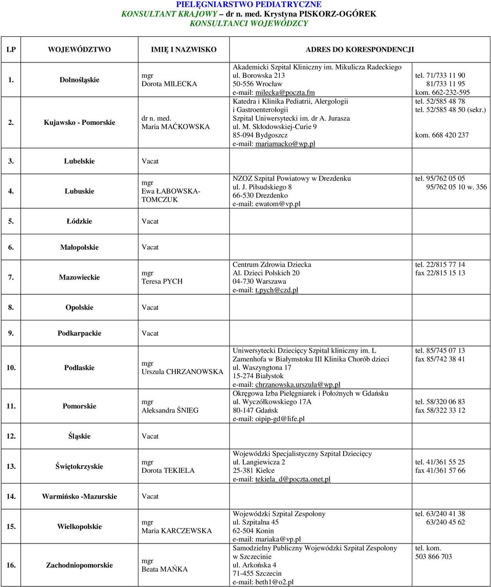 Skłodowskiej-Curie 9 85-094 Bydgoszcz e-mail: mariamacko@wp.pl tel. 71/733 11 90 81/733 11 95 kom. 662-232-595 tel. 52/585 48 78 tel. 52/585 48 50 (sekr.) kom. 668 420 237 3. Lubelskie Vacat 4.