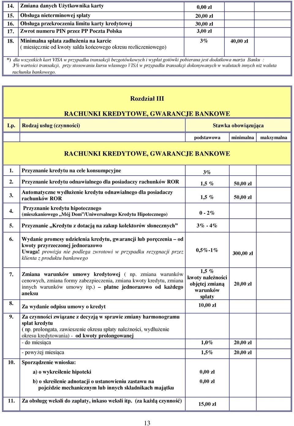 pobierana jest dodatkowa marża Banku : 3% wartości transakcji, przy stosowaniu kursu własnego VISA w przypadku transakcji dokonywanych w walutach innych niż waluta rachunku bankowego.