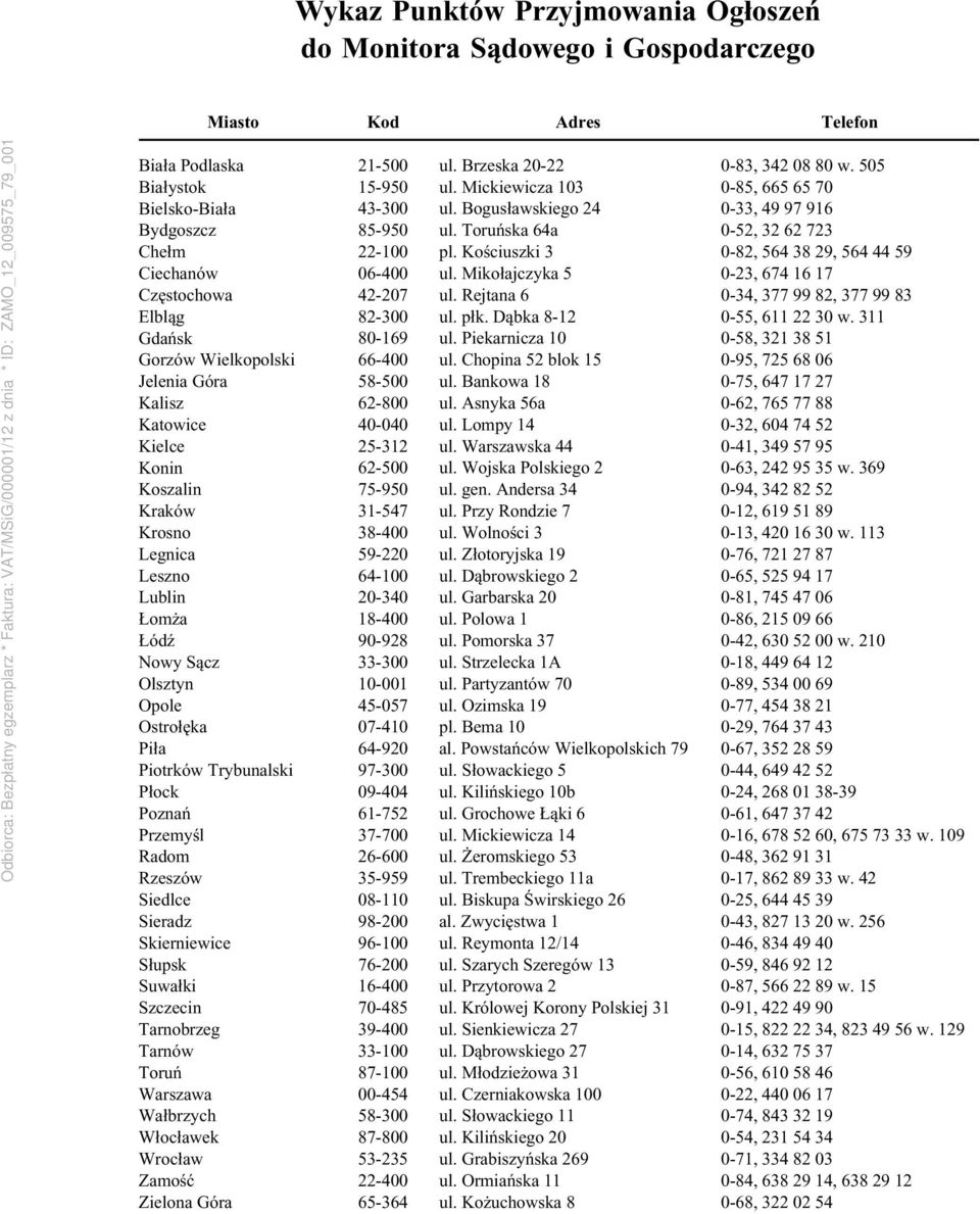 Rzeszów Siedlce Sieradz Skierniewice Słupsk Suwałki Szczecin Tarnobrzeg Tarnów Toruń Warszawa Wałbrzych Włocławek Wrocław Zamość Zielona Góra 21-500 15-950 43-300 85-950 22-100 06-400 42-207 82-300