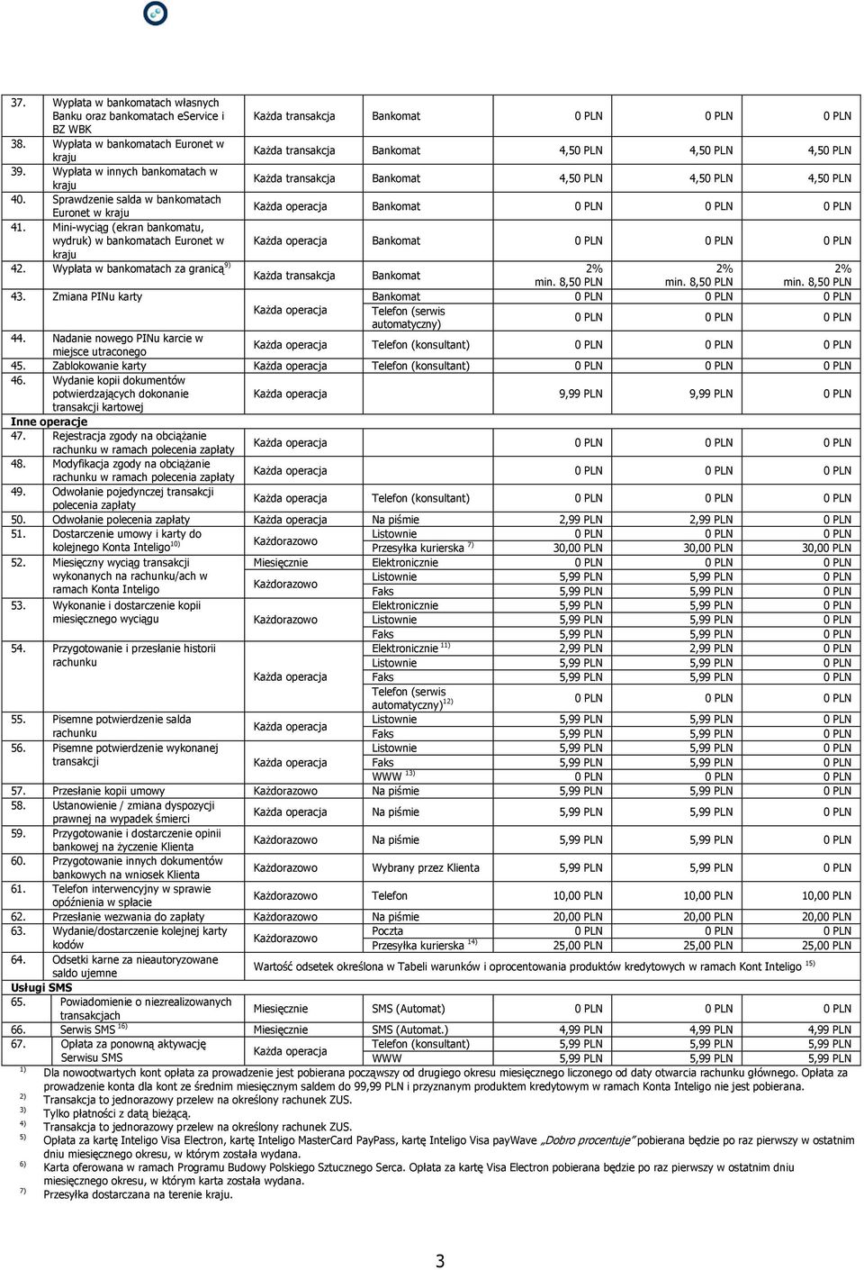Mini-wyciąg (ekran bankomatu, wydruk) w bankomatach Euronet w Bankomat kraju 42. Wypłata w bankomatach za granicą 9) 2% 2% 2% Bankomat min. 8,5 min. 8,5 min. 8,5 43. Zmiana PINu karty Bankomat 44.