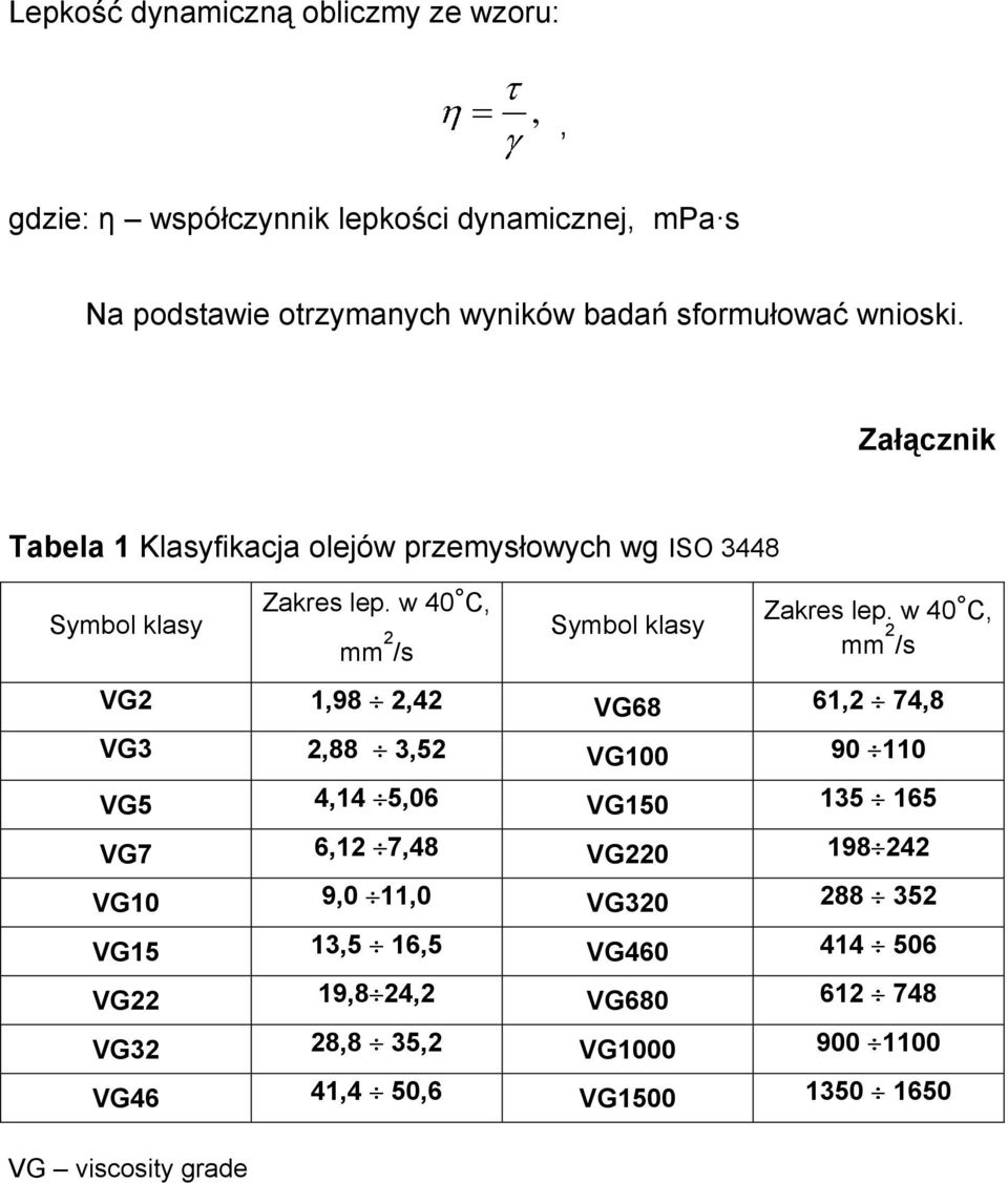 w 40 C, mm 2 /s VG2 1,98 2,42 VG68 61,2 74,8 VG3 2,88 3,52 VG100 90 110 VG5 4,14 5,06 VG150 135 165 VG7 6,12 7,48 VG220 198 242 VG10 9,0 11,0